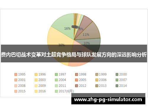费内巴切战术变革对土超竞争格局与球队发展方向的深远影响分析