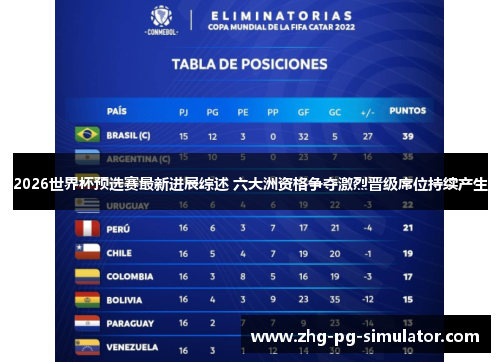 2026世界杯预选赛最新进展综述 六大洲资格争夺激烈晋级席位持续产生