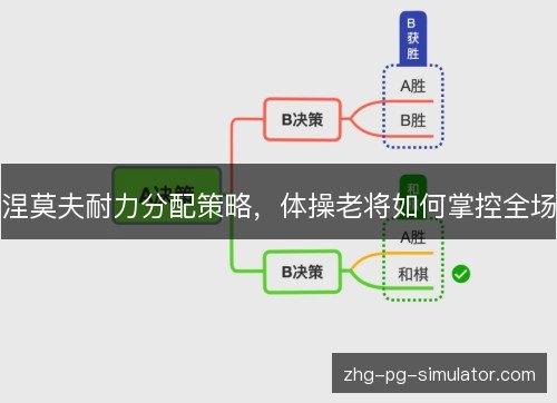 涅莫夫耐力分配策略，体操老将如何掌控全场